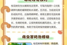 桂花施肥过大的问题及应对措施（避免过度施肥对桂花生长的负面影响，正确调节养分供应量）