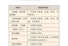 如何用天然农药保护芹菜生长？（探究天然农药的种类与使用方法）