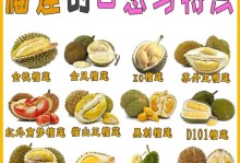 榴莲的生长环境条件及特点（探究榴莲的生长条件及其特色）