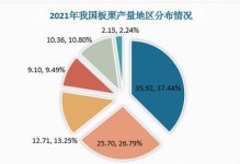 板栗种植时间与生长周期（如何确定板栗种植时间？板栗生长周期是多久？）